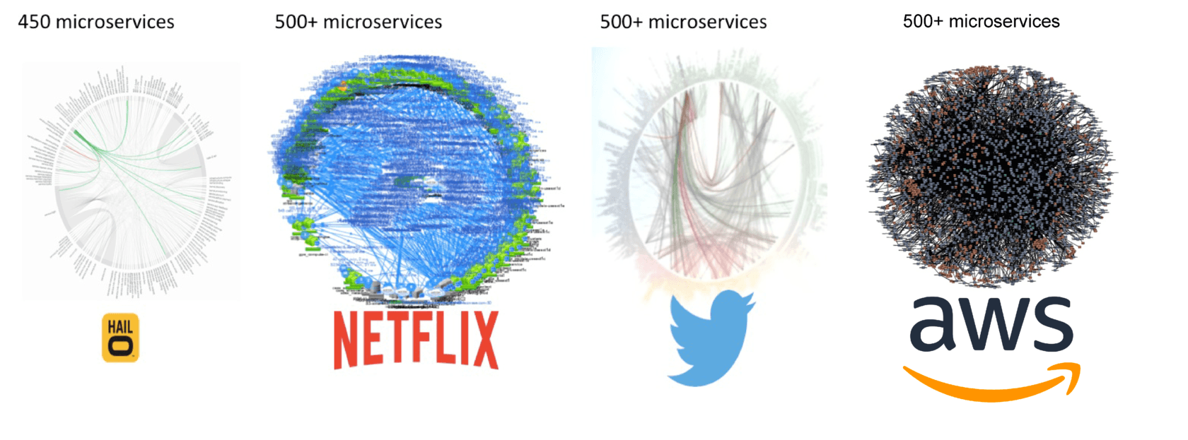 Microservices in .NET Core: Introduction