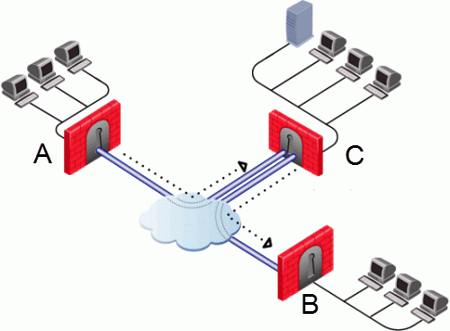 Quick network connectivity check from a K8 Cluster
